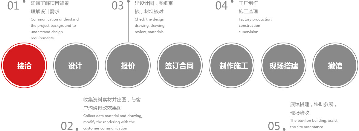 展覽設(shè)計(jì)流程